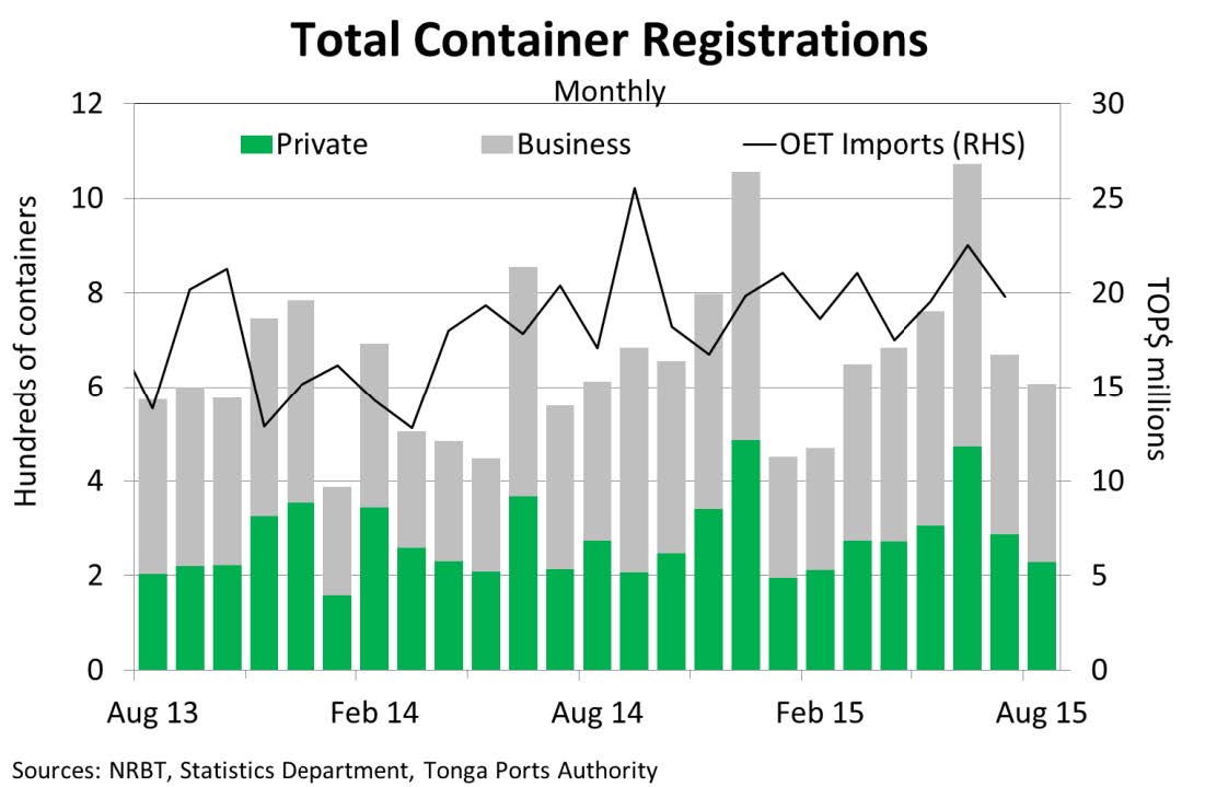 ContainerRegistration Jul15