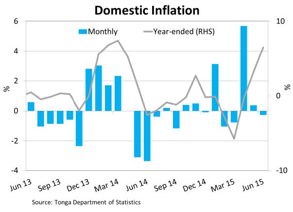 DomesticInflation Jun15