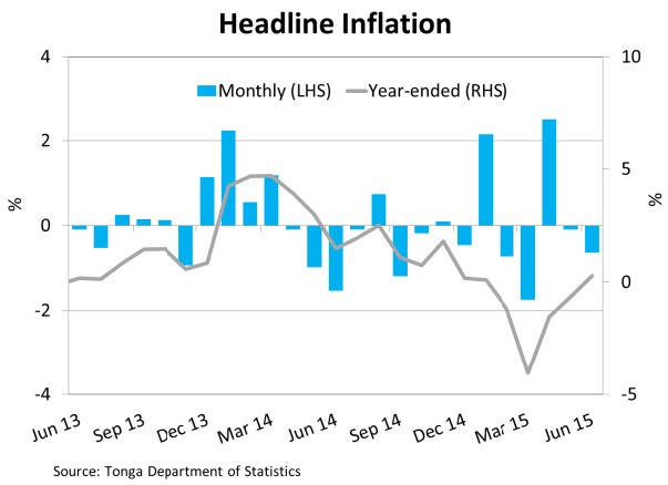 HeadlineInflation Jun15