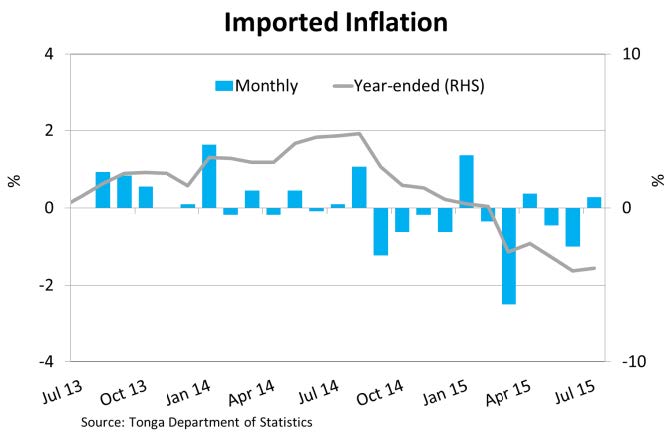 ImportedInflation Jul15