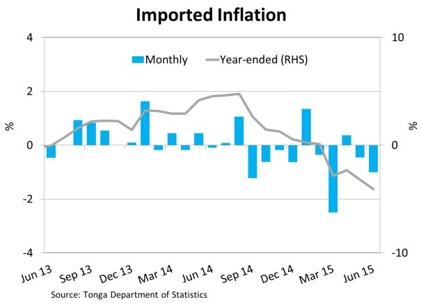 ImportedInflation Jun15