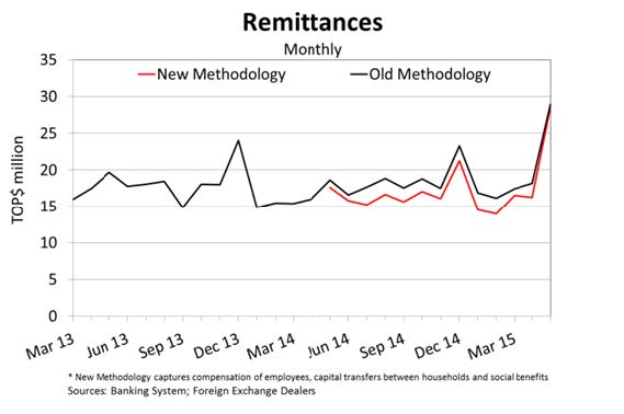 Remittances May15
